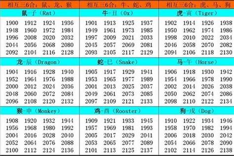 1978屬|1978 年出生属什么生肖